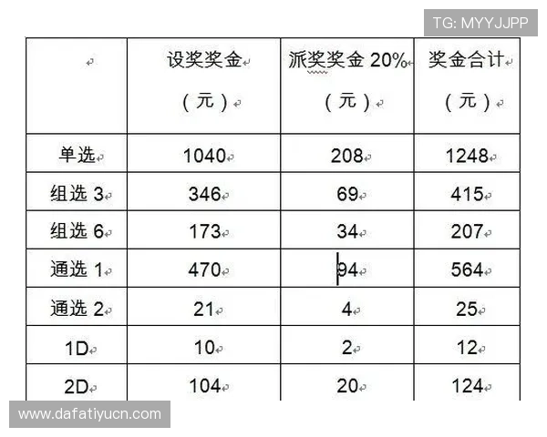 如何正确理解大发彩票的规则体系提升游戏体验和中奖几率的实用指南
