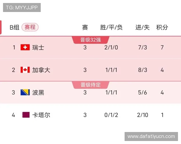 加拿大VS瑞士比赛结果对世界杯小组出线形势及后续赛程安排的影响分析 加拿大VS瑞士比赛结果对世界杯小组出线形势及后续赛程安排的影响分析